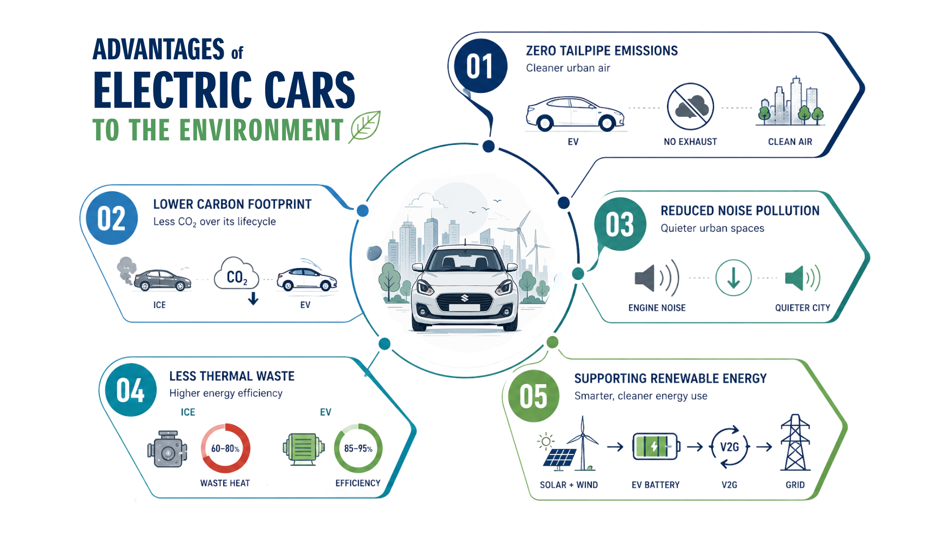 Advantages of Electric Cars