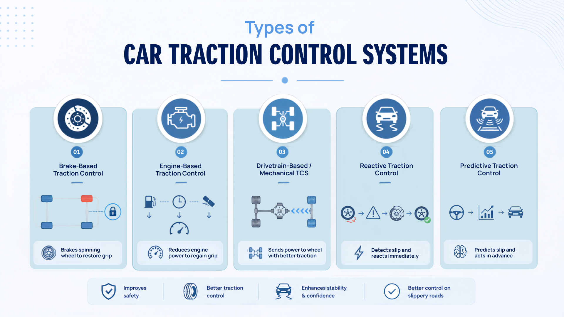 Types of Car Traction Control Systems