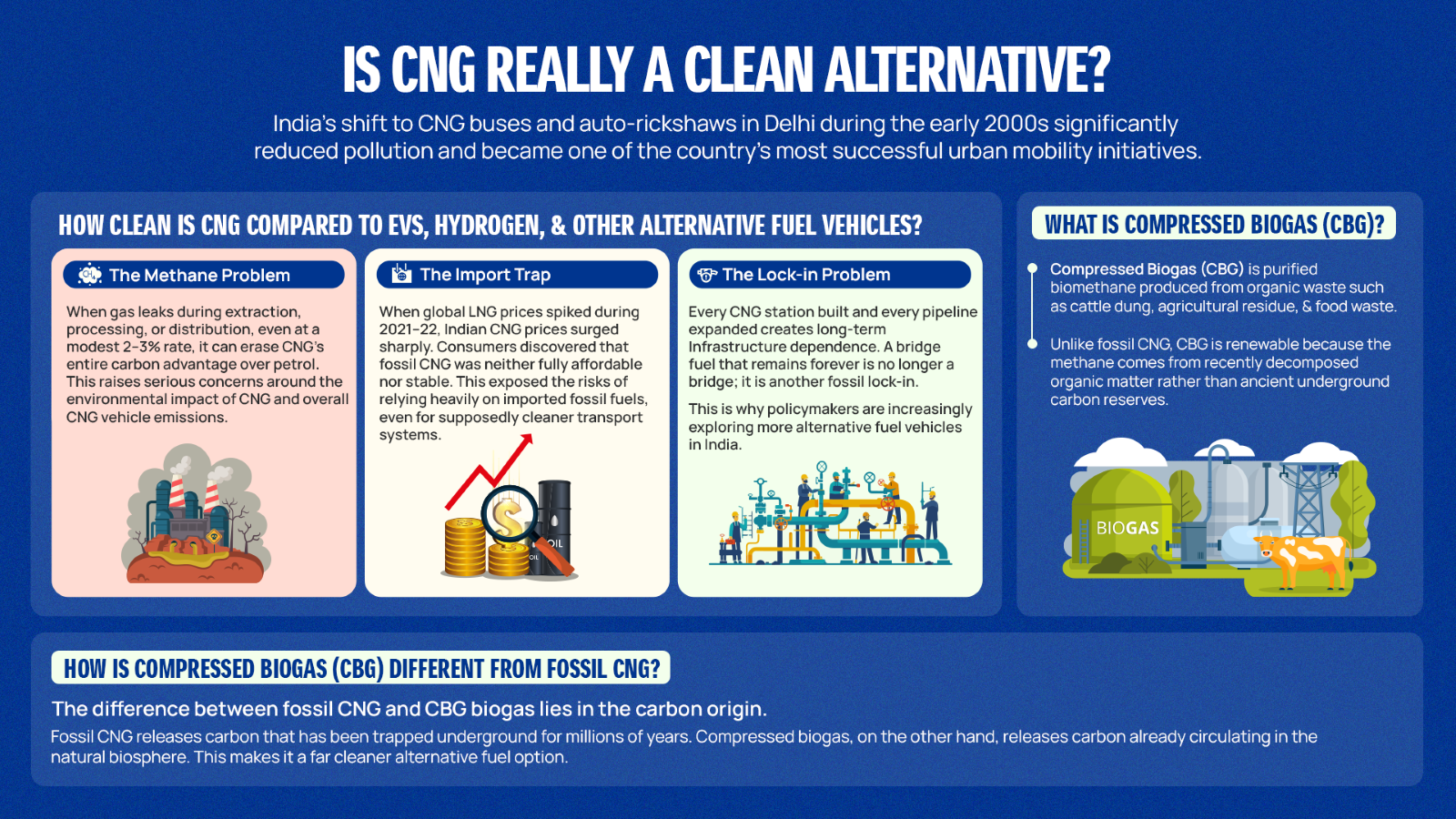 CNG Alternative