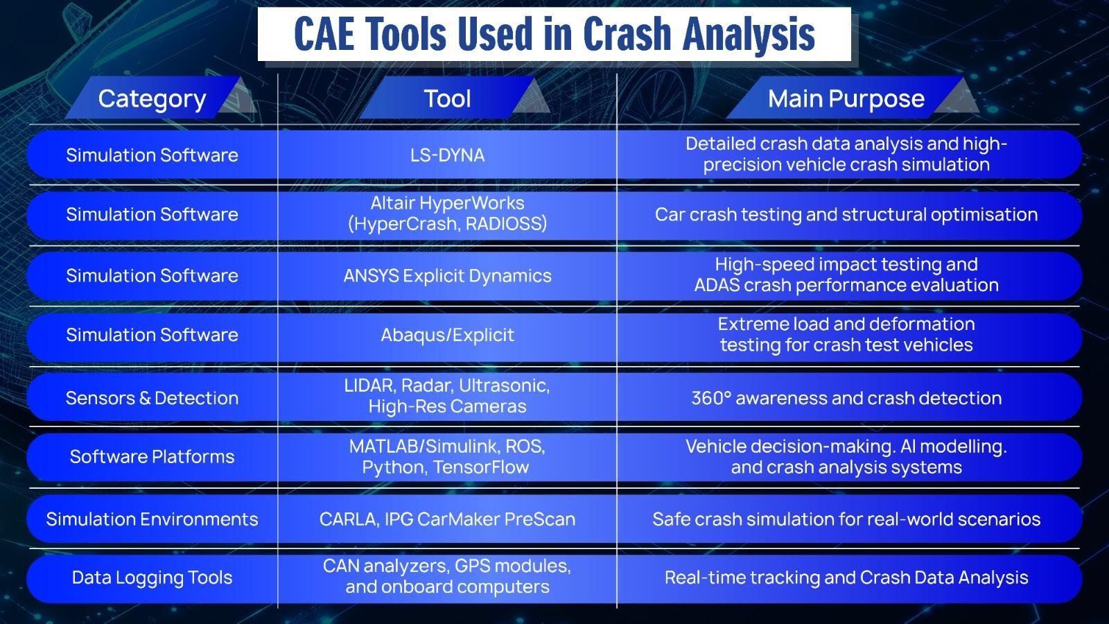 cae-tools