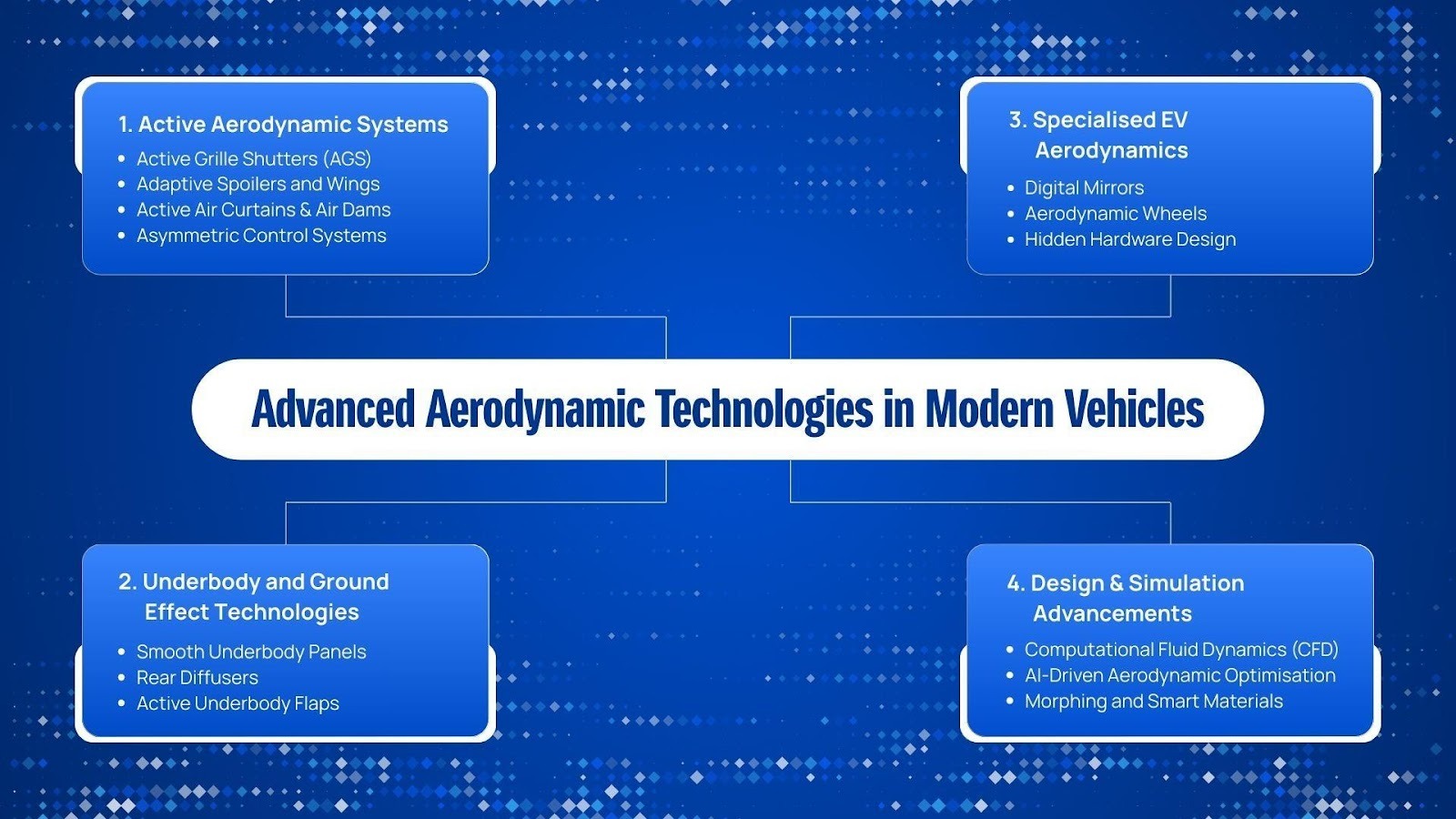 aerodynamics for vehicles