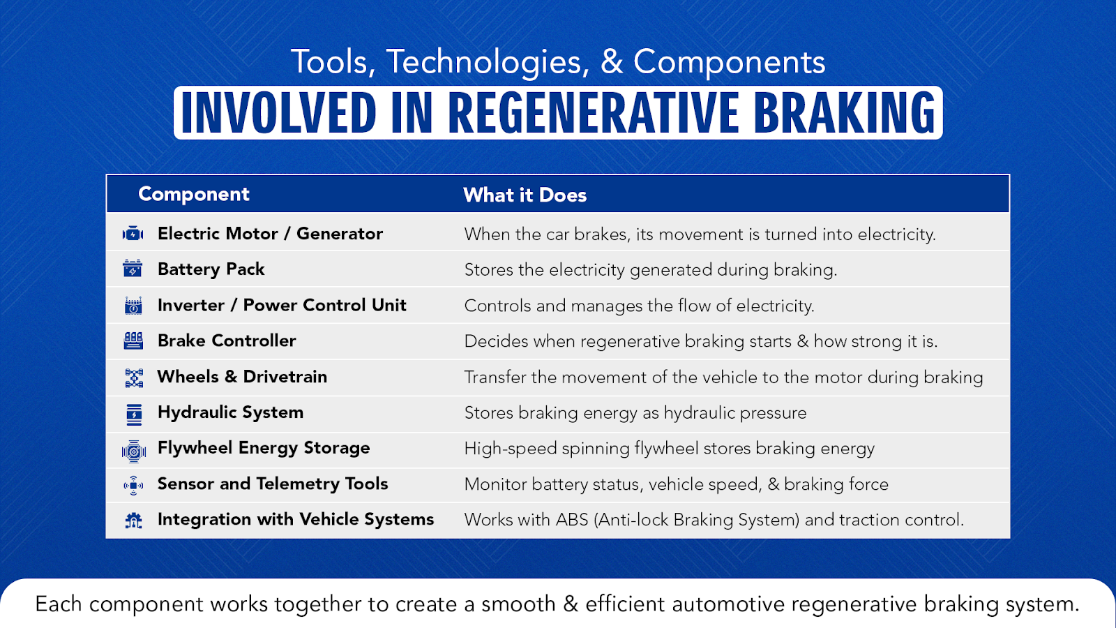 tool and technologies