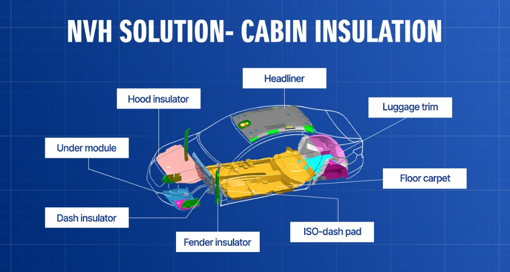 NVH solutions