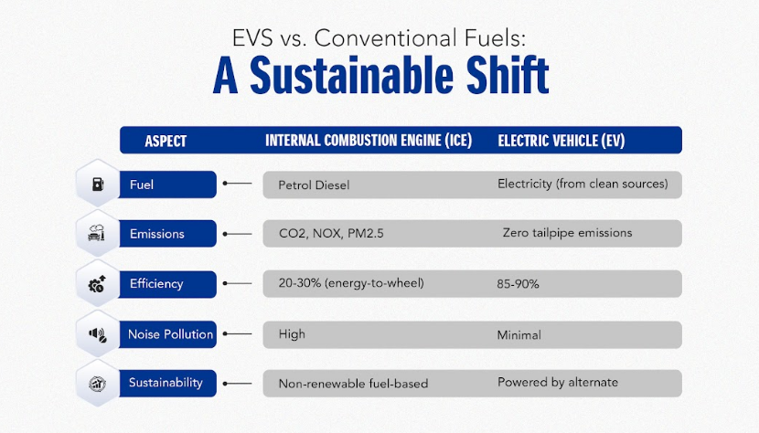 evs-vs-conventional