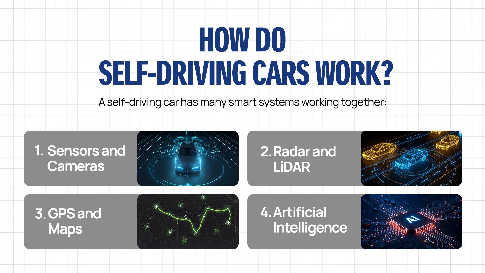 how self-driving cars work