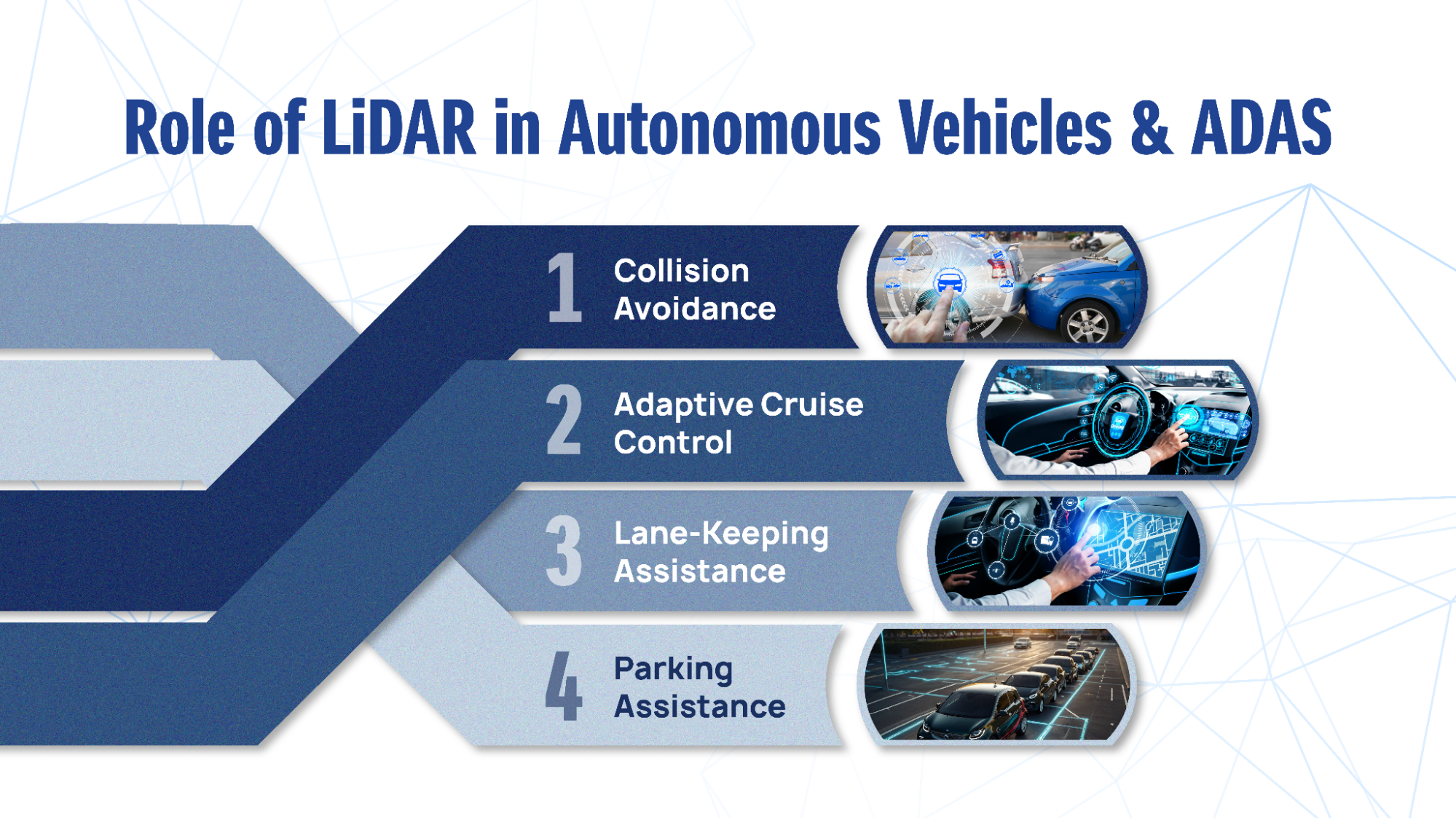 role of lidar