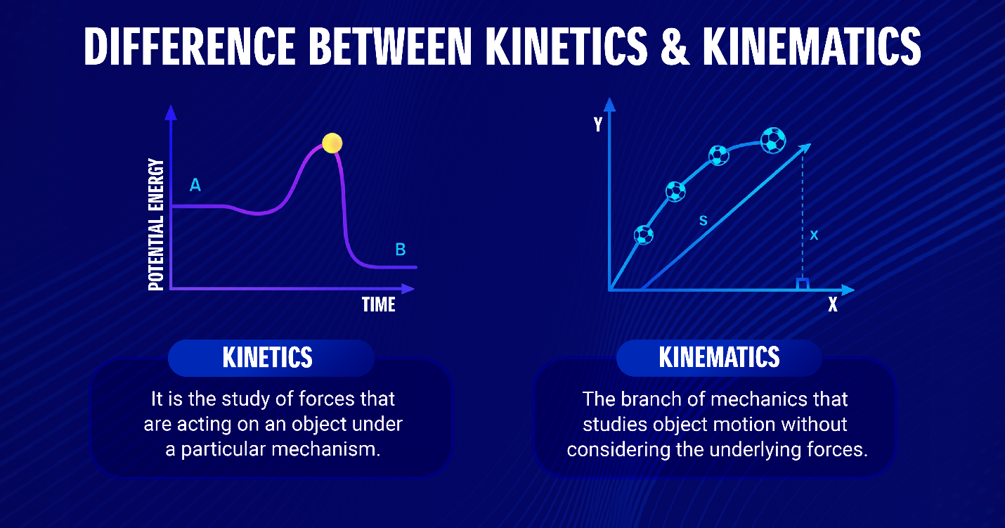 Difference between Kinetics & Kinematics