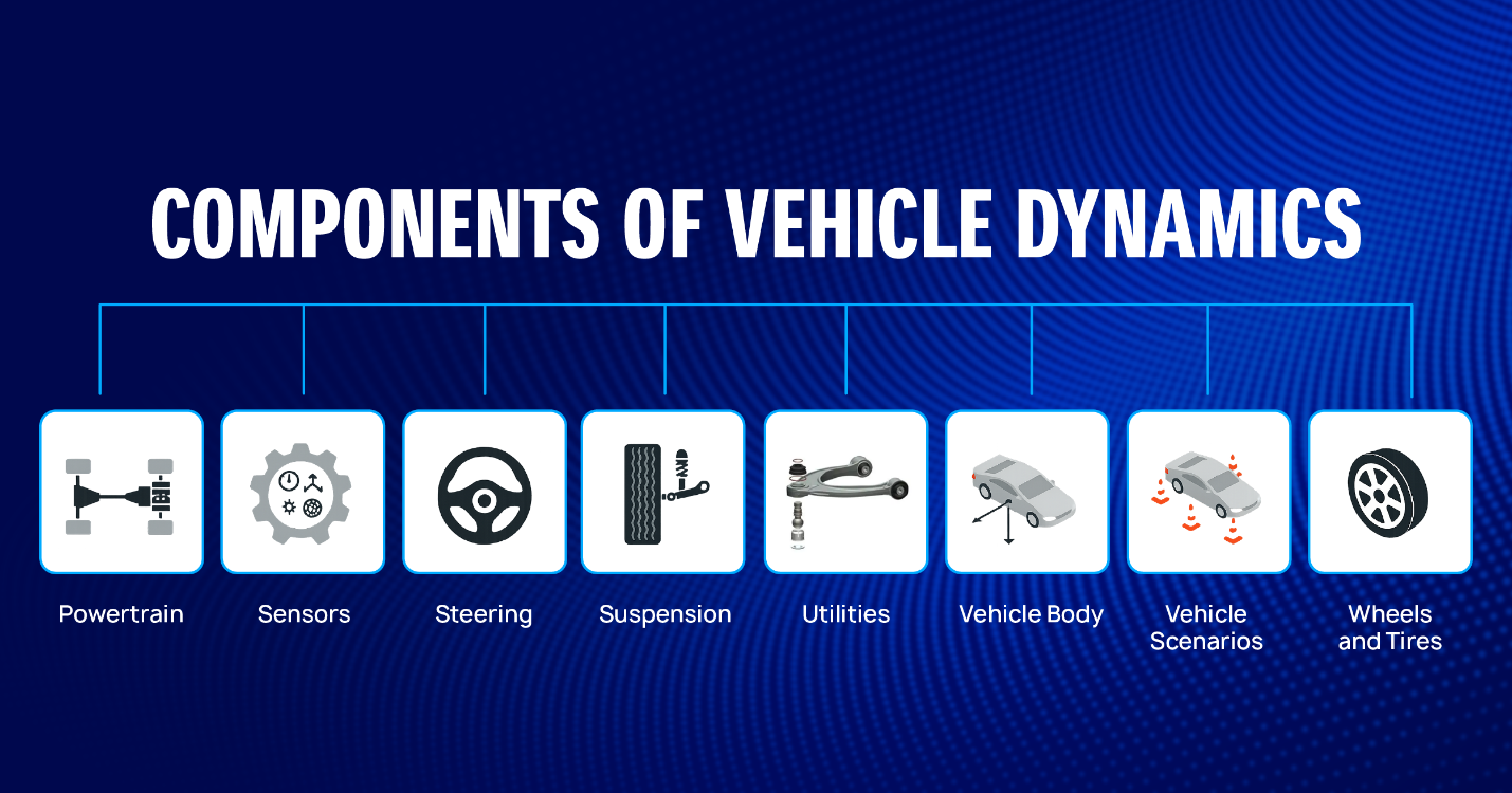 Components of Vehicle Dynamics