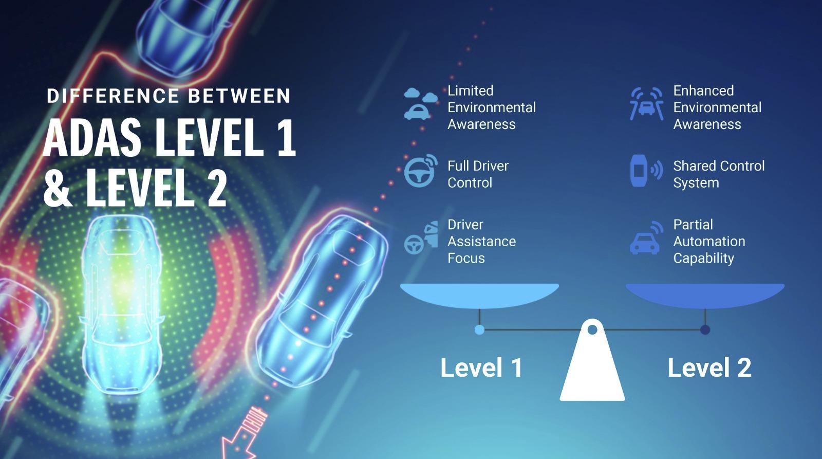 Differences Between ADAS Level 1 and Level 2