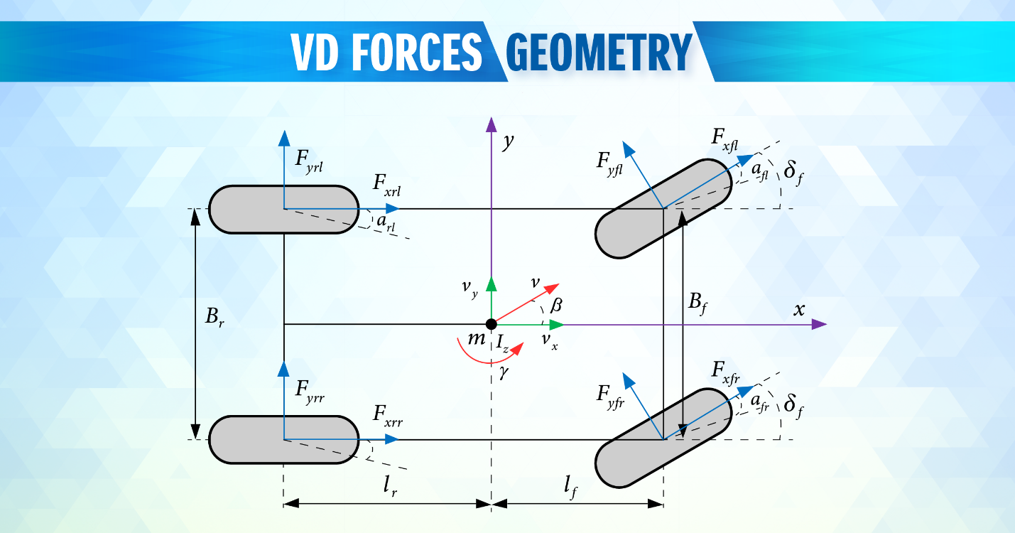 VD Forces Geometry