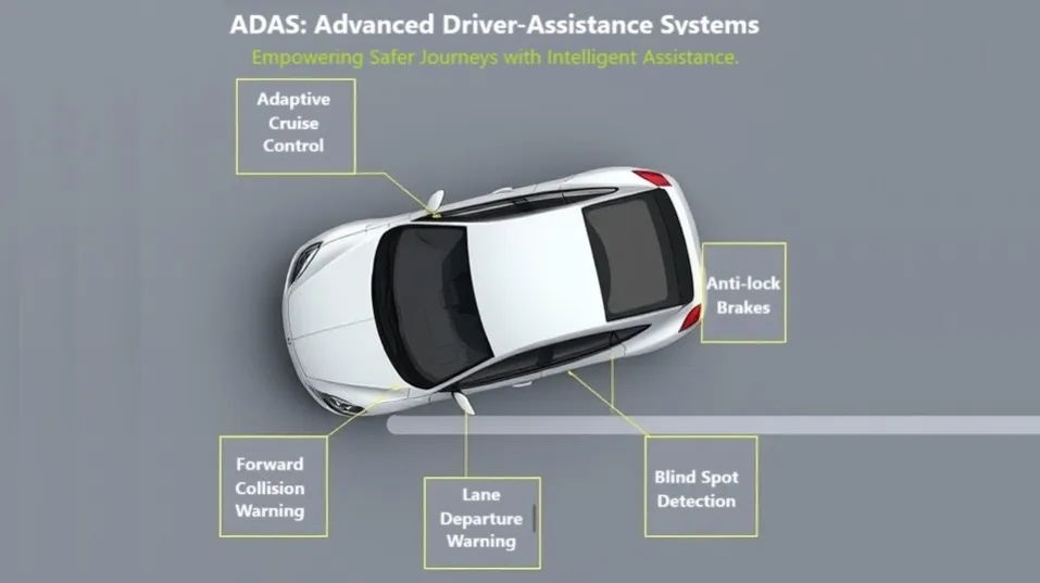 Advanced driver assistance systems (ADAS)