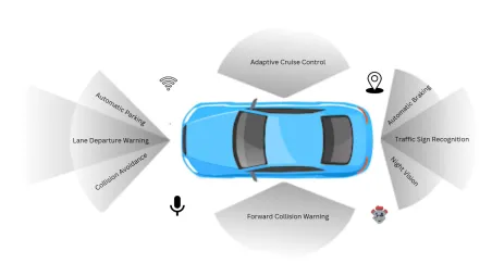 ADAS Features