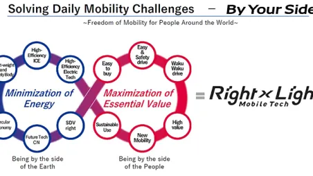 mobility