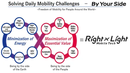 Suzuki Announces DX Strategy
