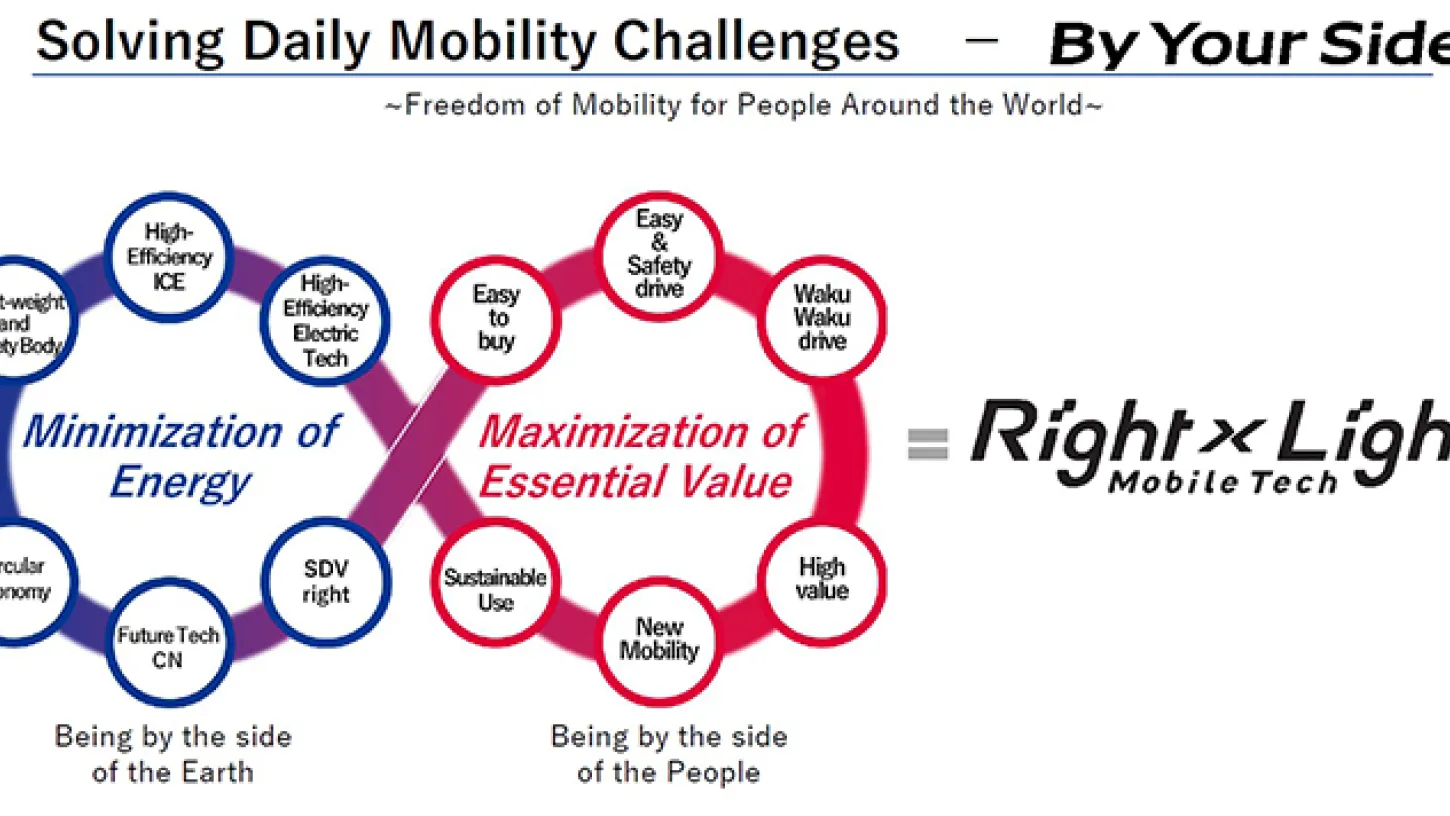 mobility