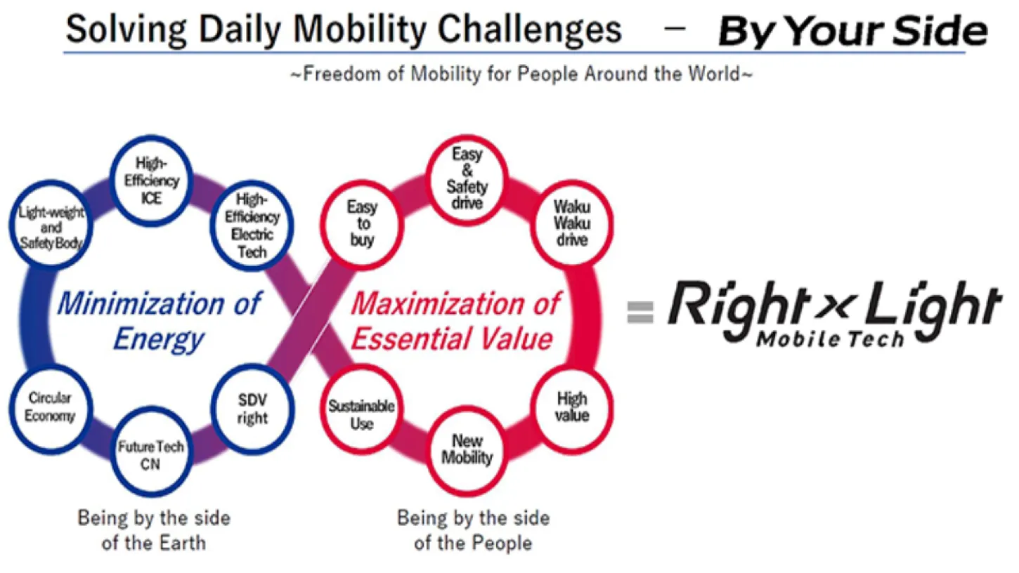 Suzuki Announces DX Strategy